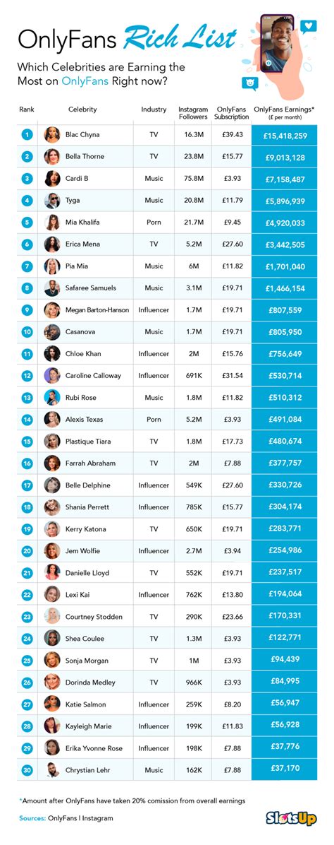 average income of onlyfans girl|OnlyFans Creators Are Revealing How Much They。